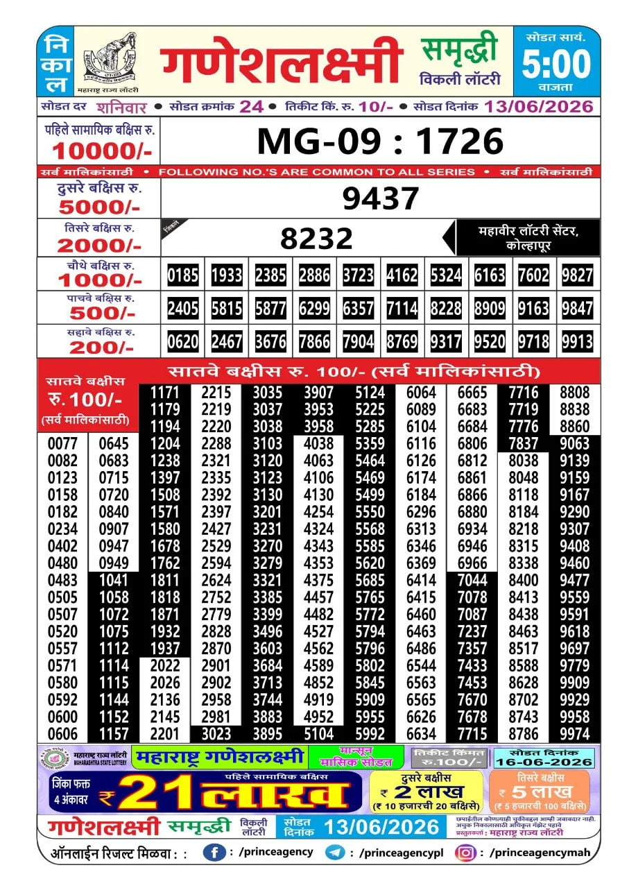 Maharashtra Ganesh Laxmi 5 PM Result
