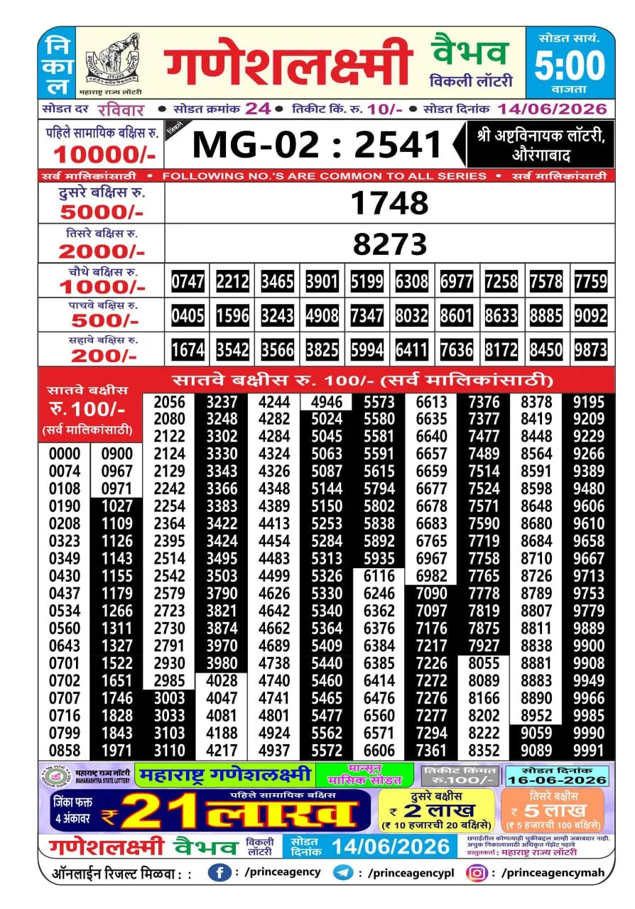 Maharashtra Ganesh Laxmi 5 PM Result