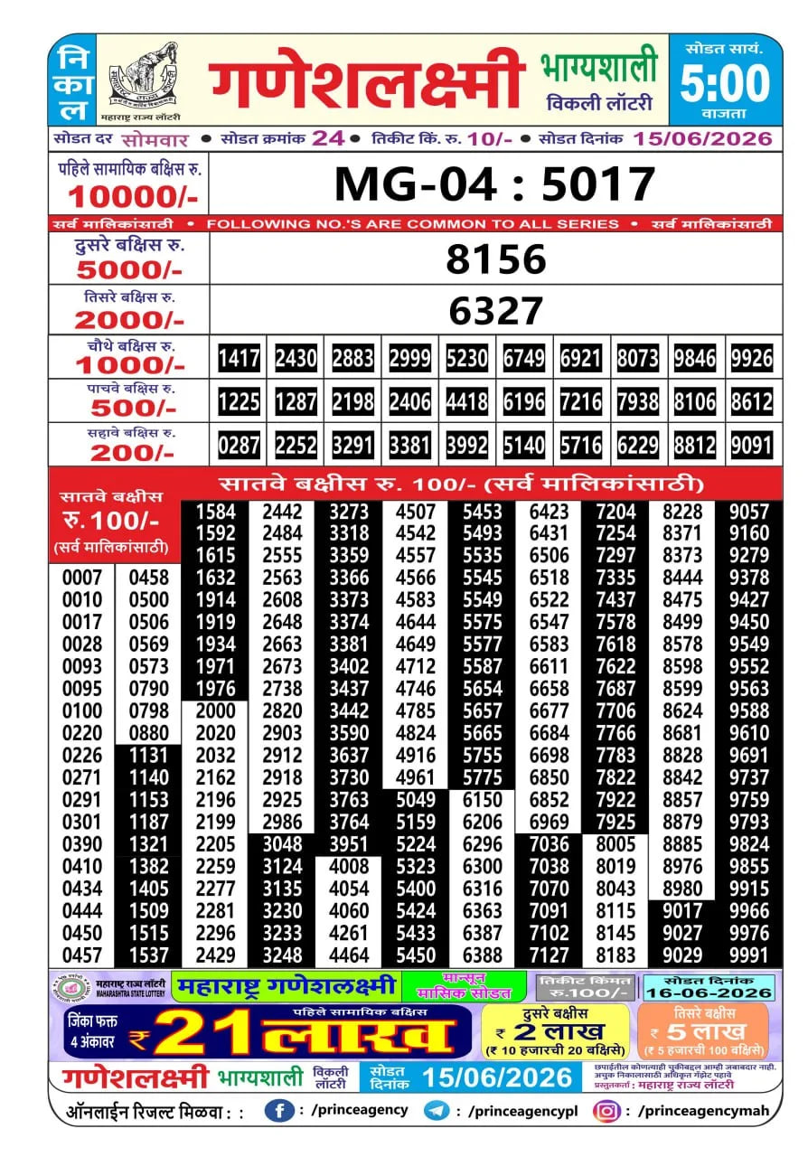 Maharashtra Ganesh Laxmi 5 PM Result