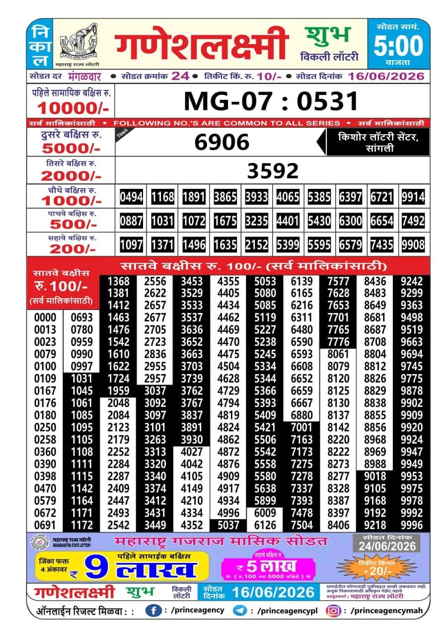 Maharashtra Ganesh Laxmi 5 PM Result