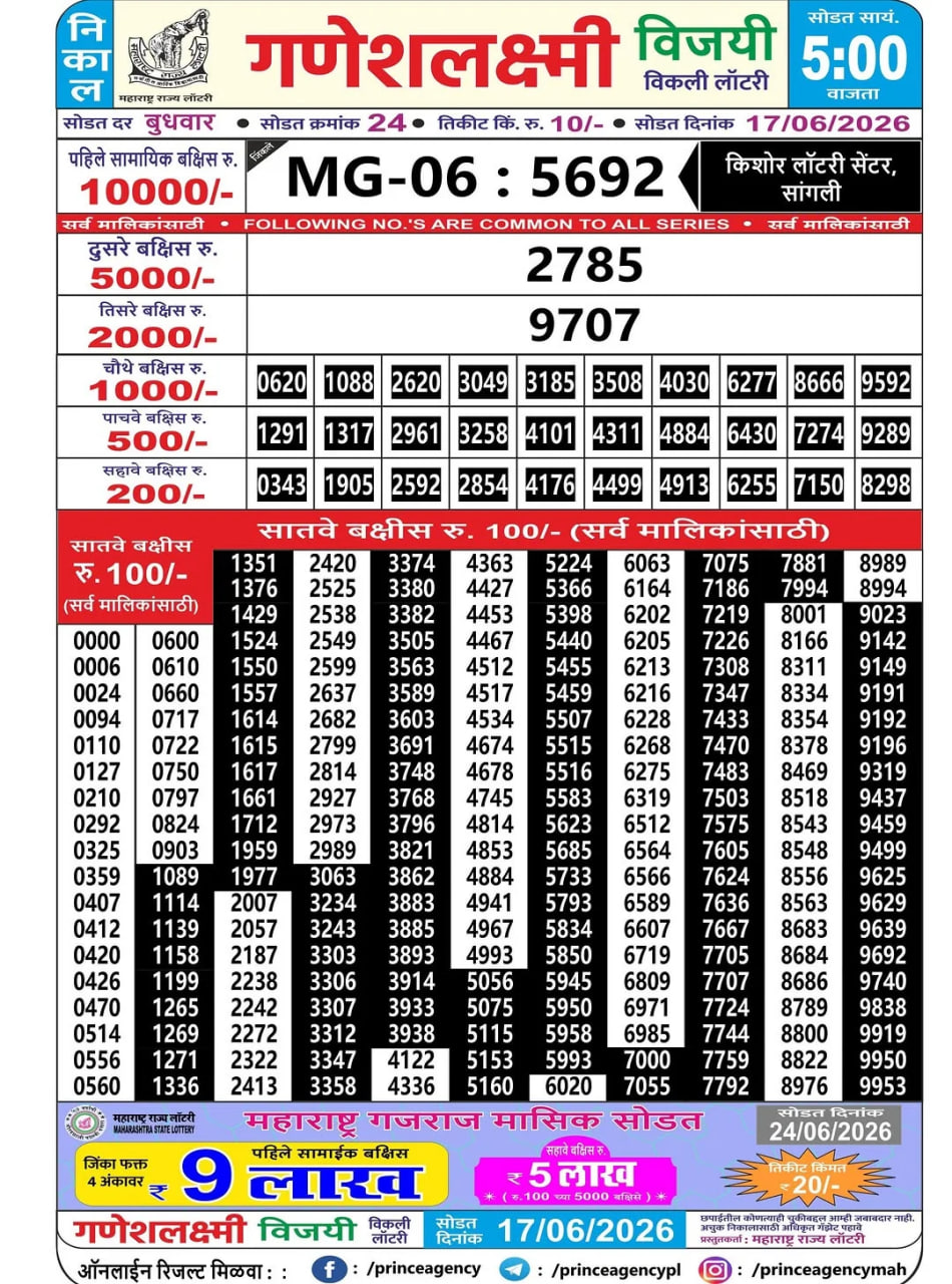 Maharashtra Ganesh Laxmi 5 PM Result