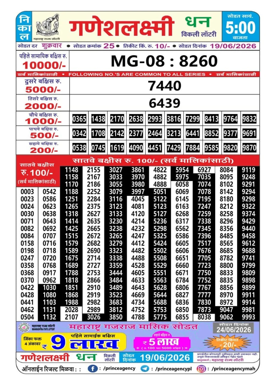 Maharashtra Ganesh Laxmi 5 PM Result
