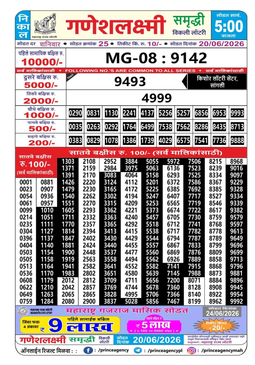 Maharashtra Ganesh Laxmi 5 PM Result