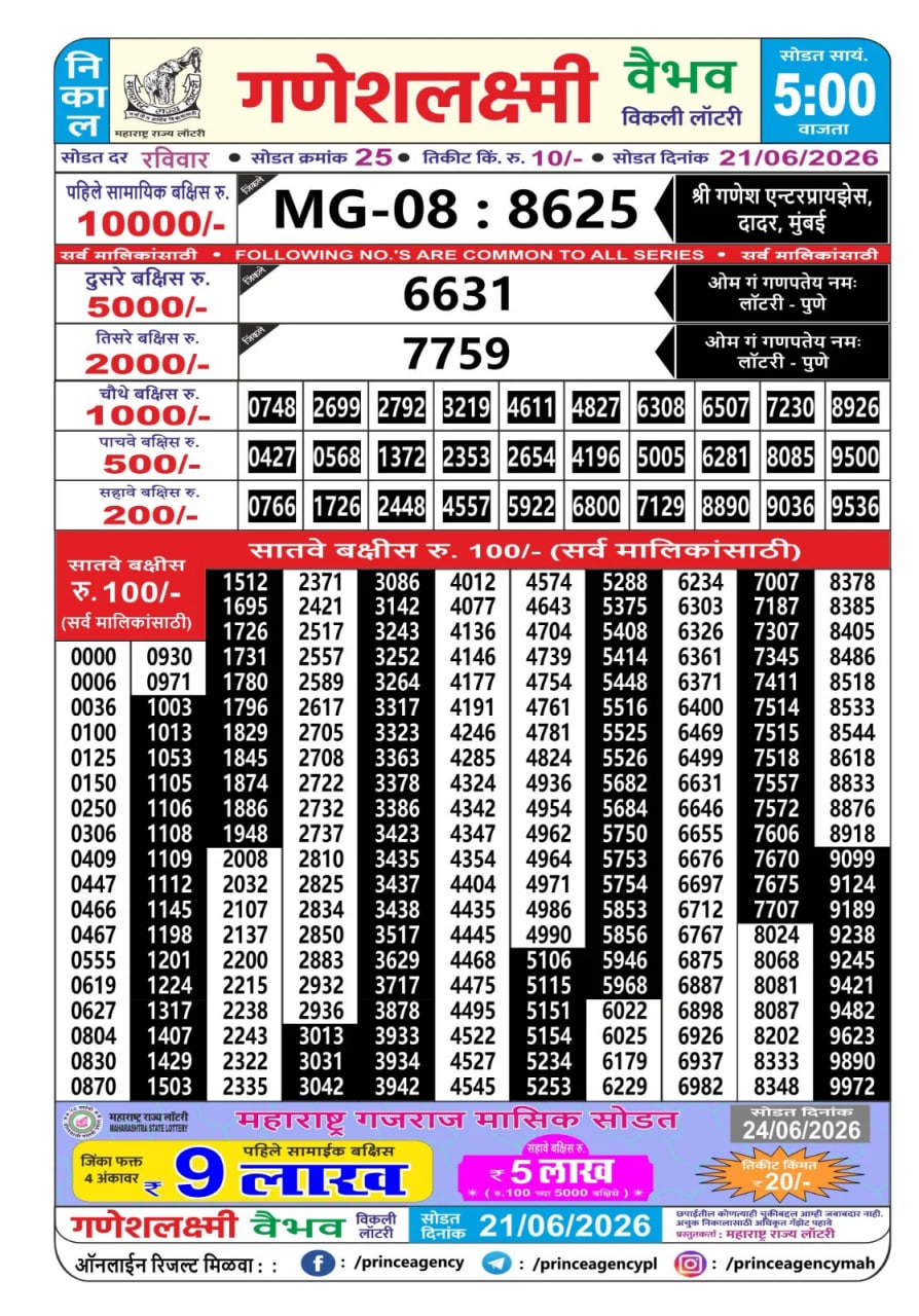 Maharashtra Ganesh Laxmi 5 PM Result