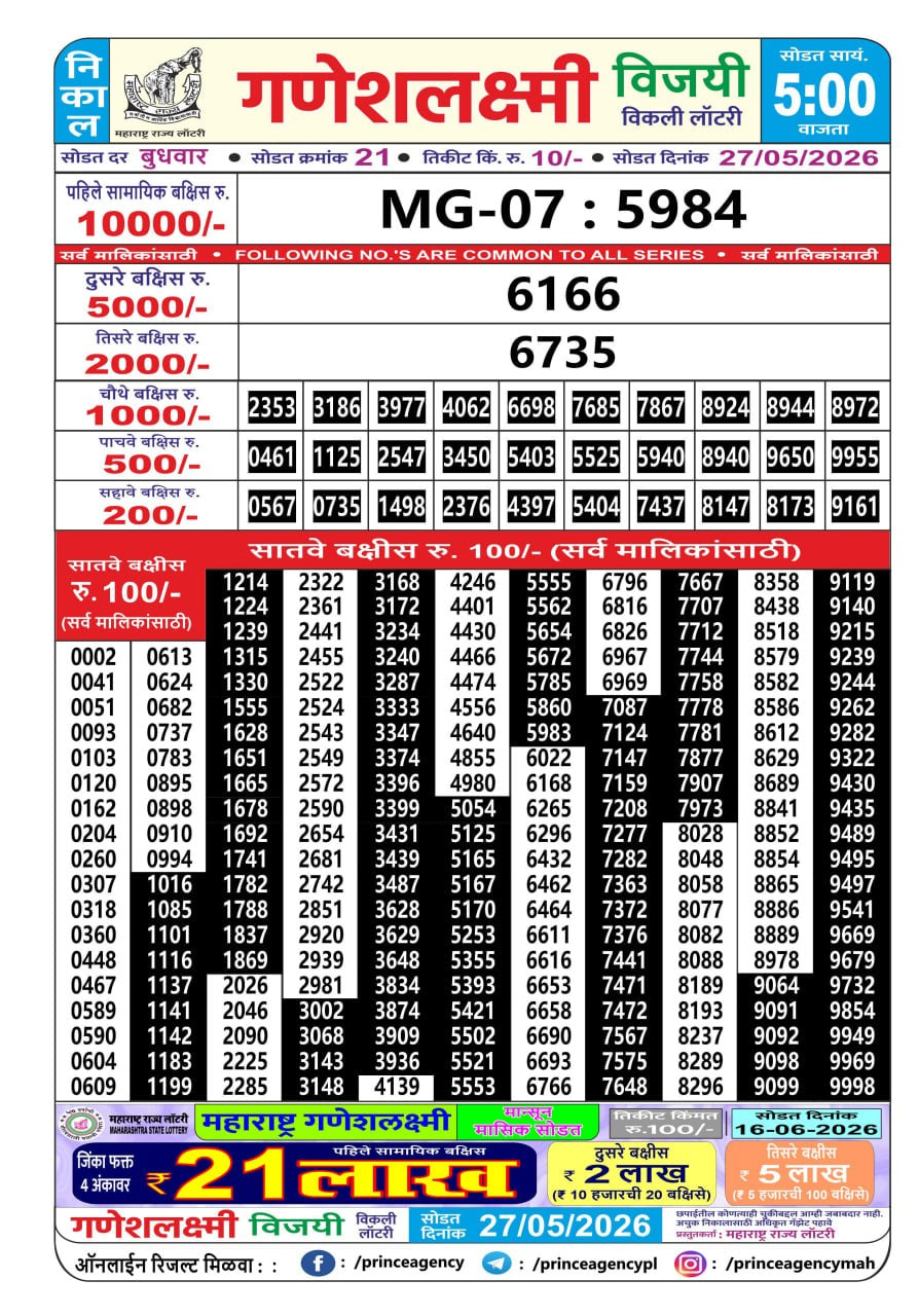 Maharashtra Ganesh Laxmi 5 PM Result