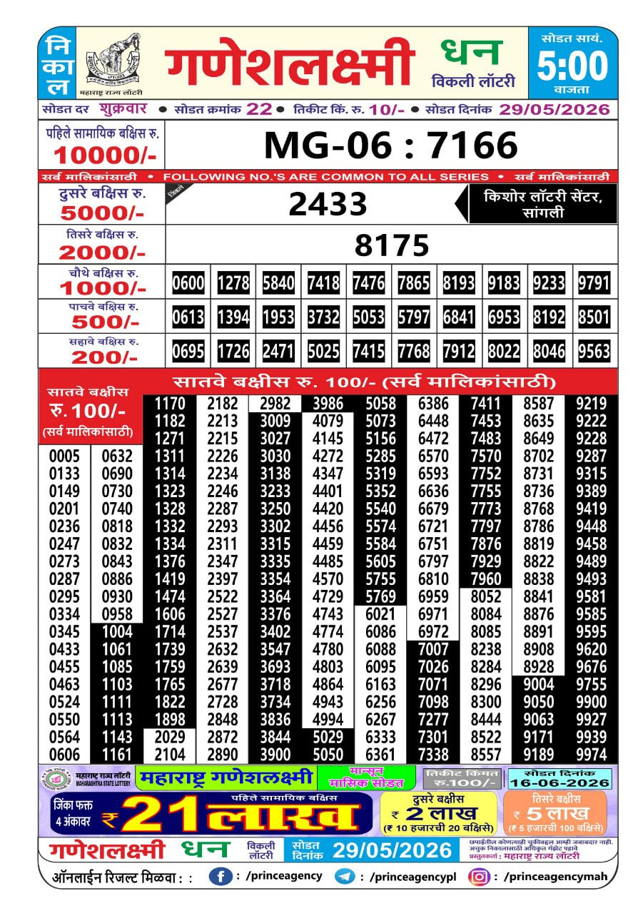Maharashtra Ganesh Laxmi 5 PM Result