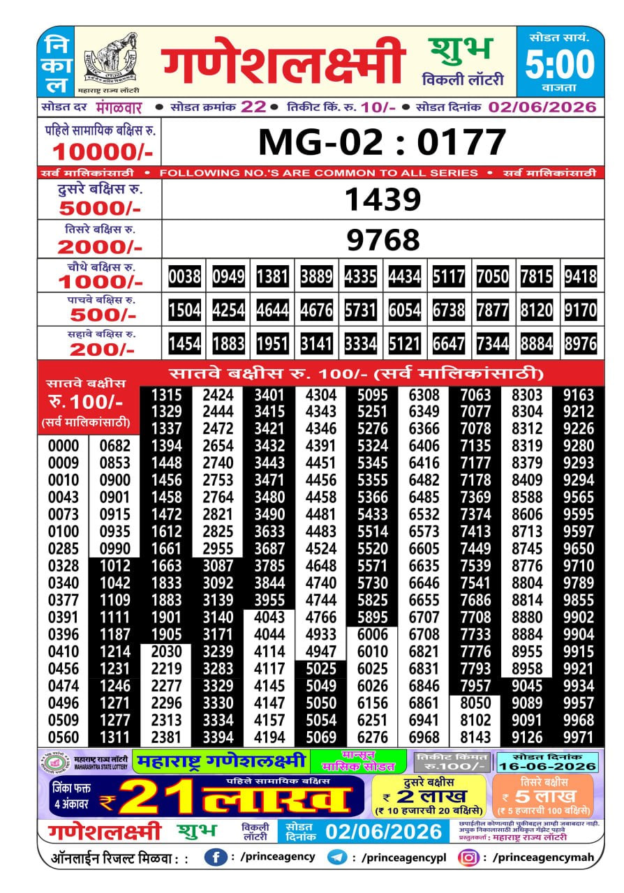 Maharashtra Ganesh Laxmi 5 PM Result
