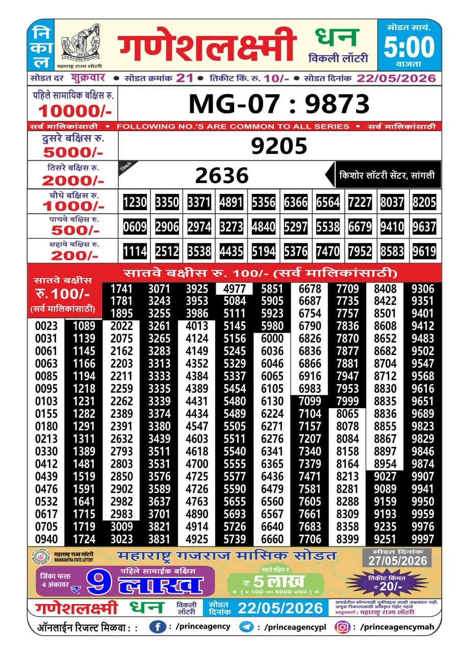 Maharashtra Ganesh Laxmi 5 PM Result