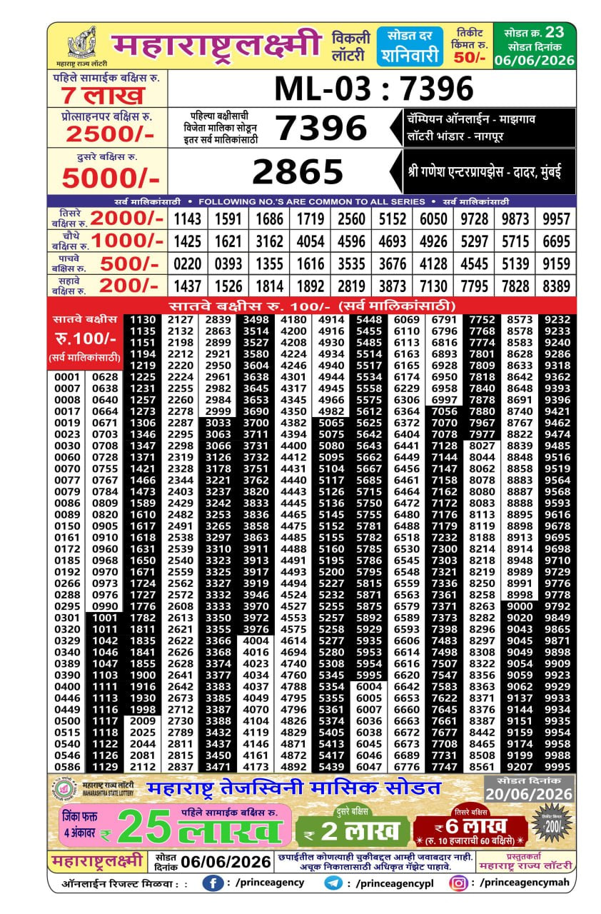 Maharashtra Laxmi Weekly Draw Result