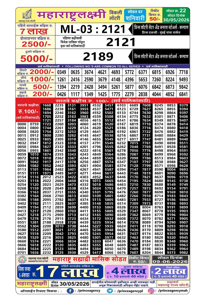 Maharashtra Laxmi Weekly Draw Result