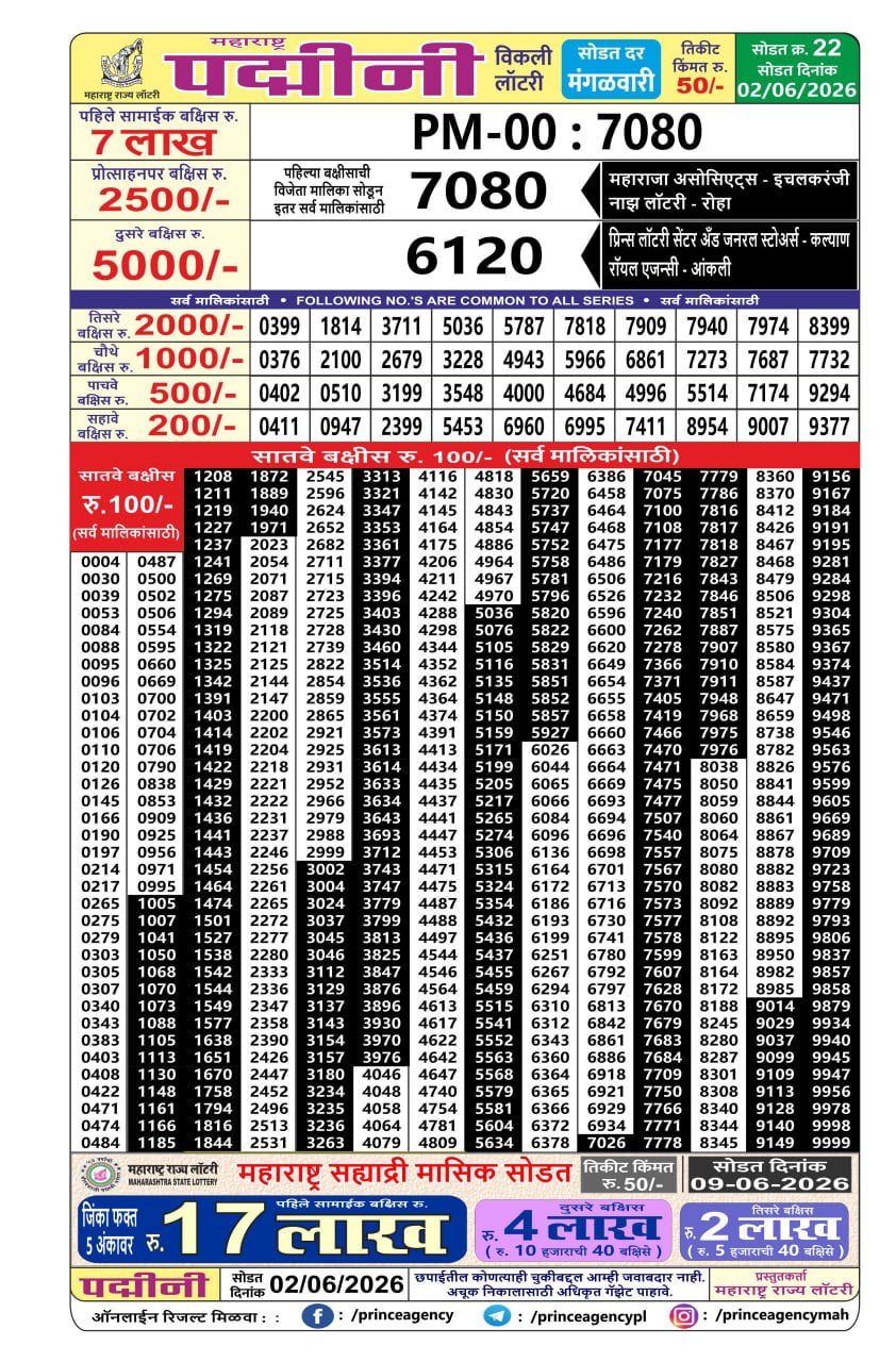 Maharashtra Padmini Weekly Draw Result