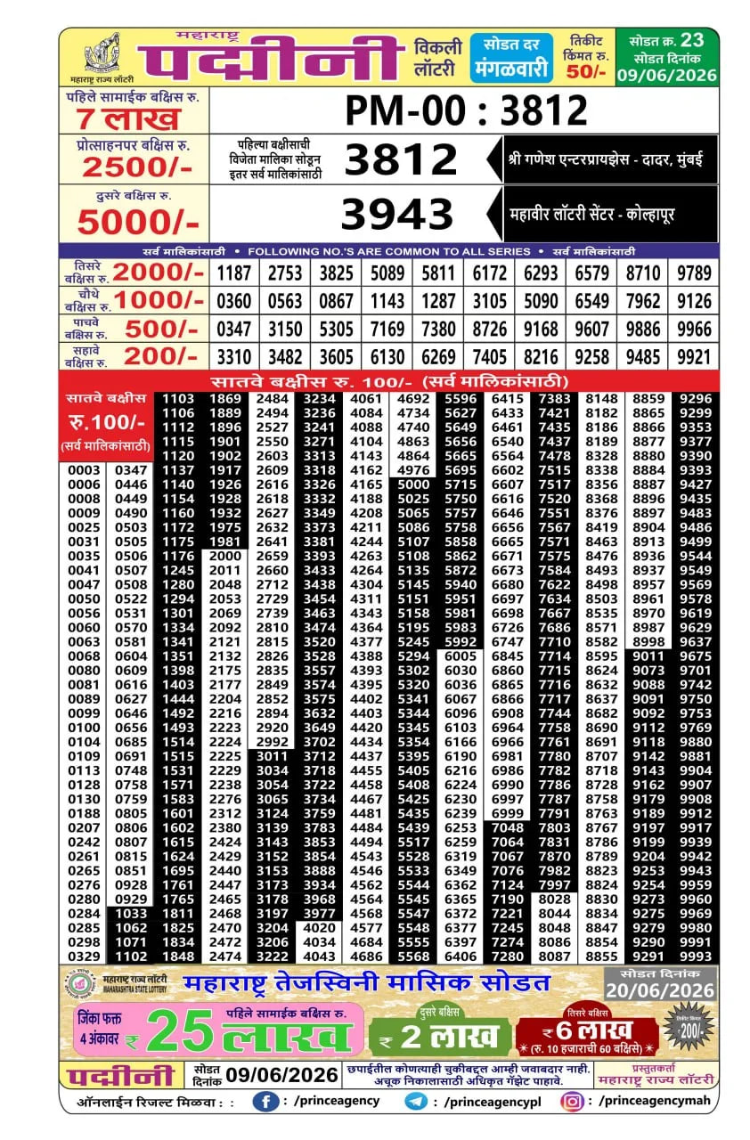 Maharashtra Padmini Weekly Draw Result