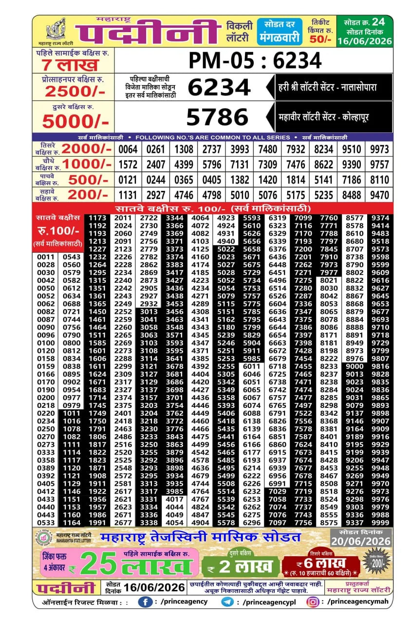 Maharashtra Padmini Weekly Draw Result