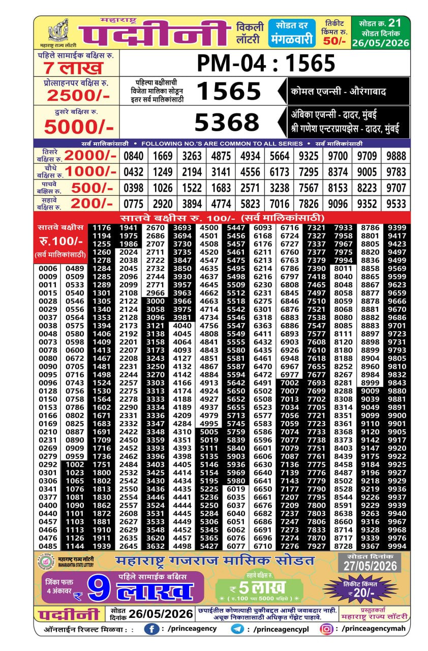 Maharashtra Padmini Weekly Draw Result