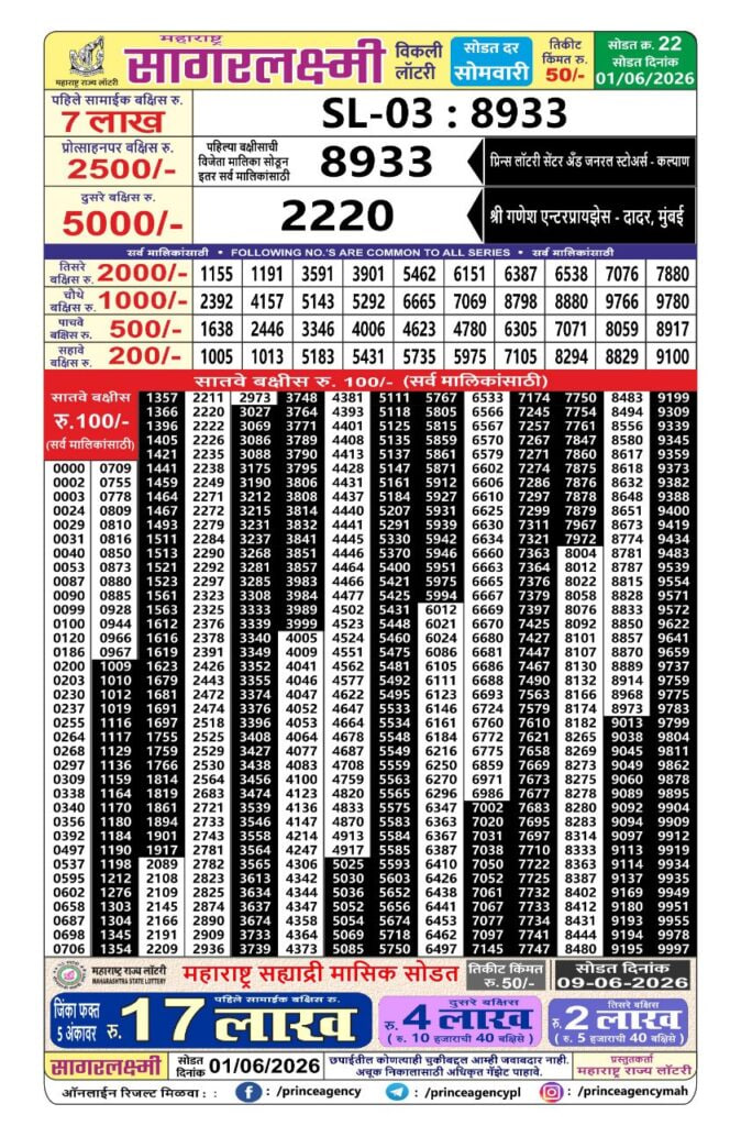 Maharashtra Sagarlaxmi Weekly Draw Result