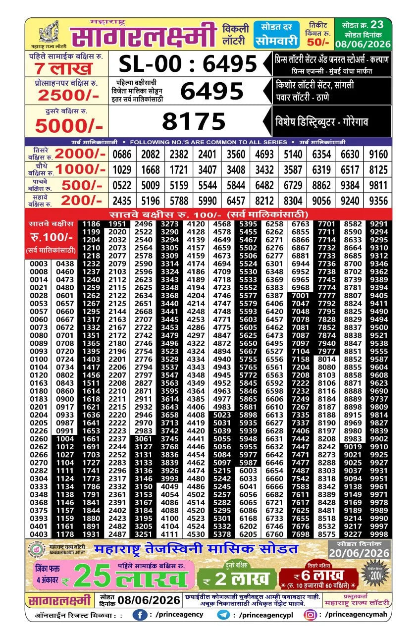 Maharashtra Sagarlaxmi Weekly Draw Result