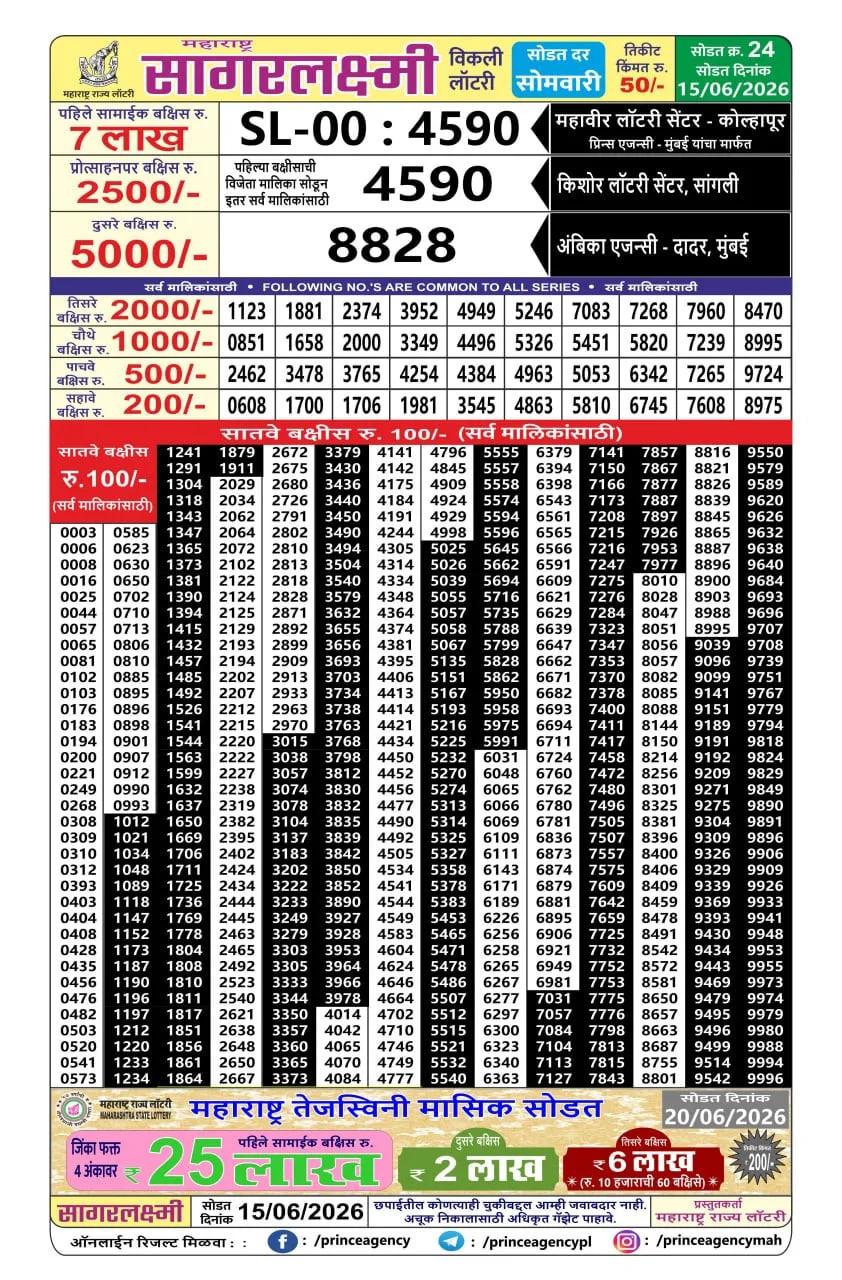 Maharashtra Sagarlaxmi Weekly Draw Result