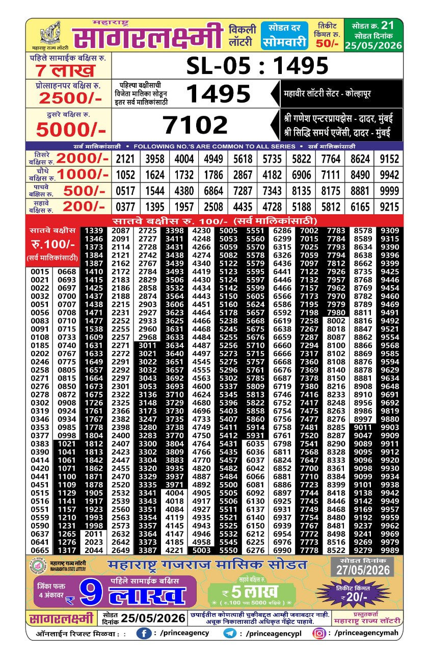 Maharashtra Sagarlaxmi Weekly Draw Result