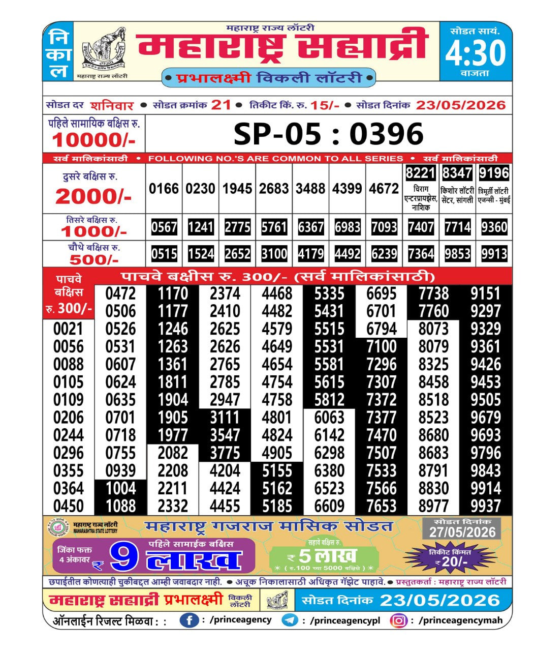 Maharashtra Sahyadri 4:30 PM Result
