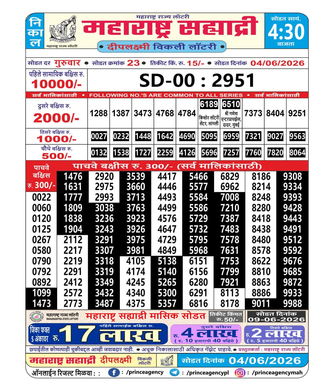 Maharashtra Sahyadri 4:30 PM Result