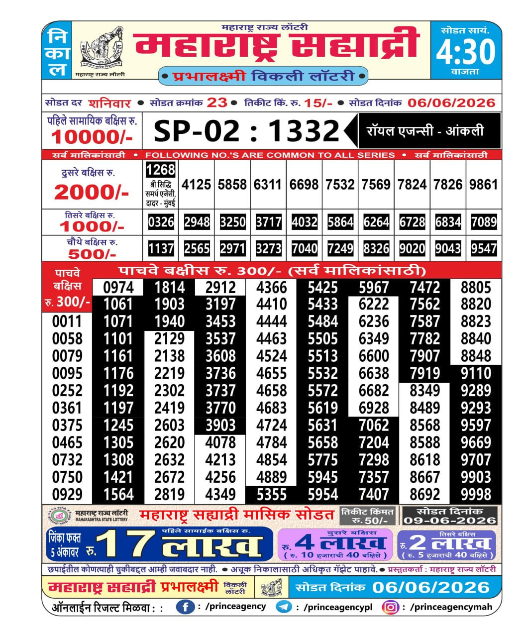 Maharashtra Sahyadri 4:30 PM Result