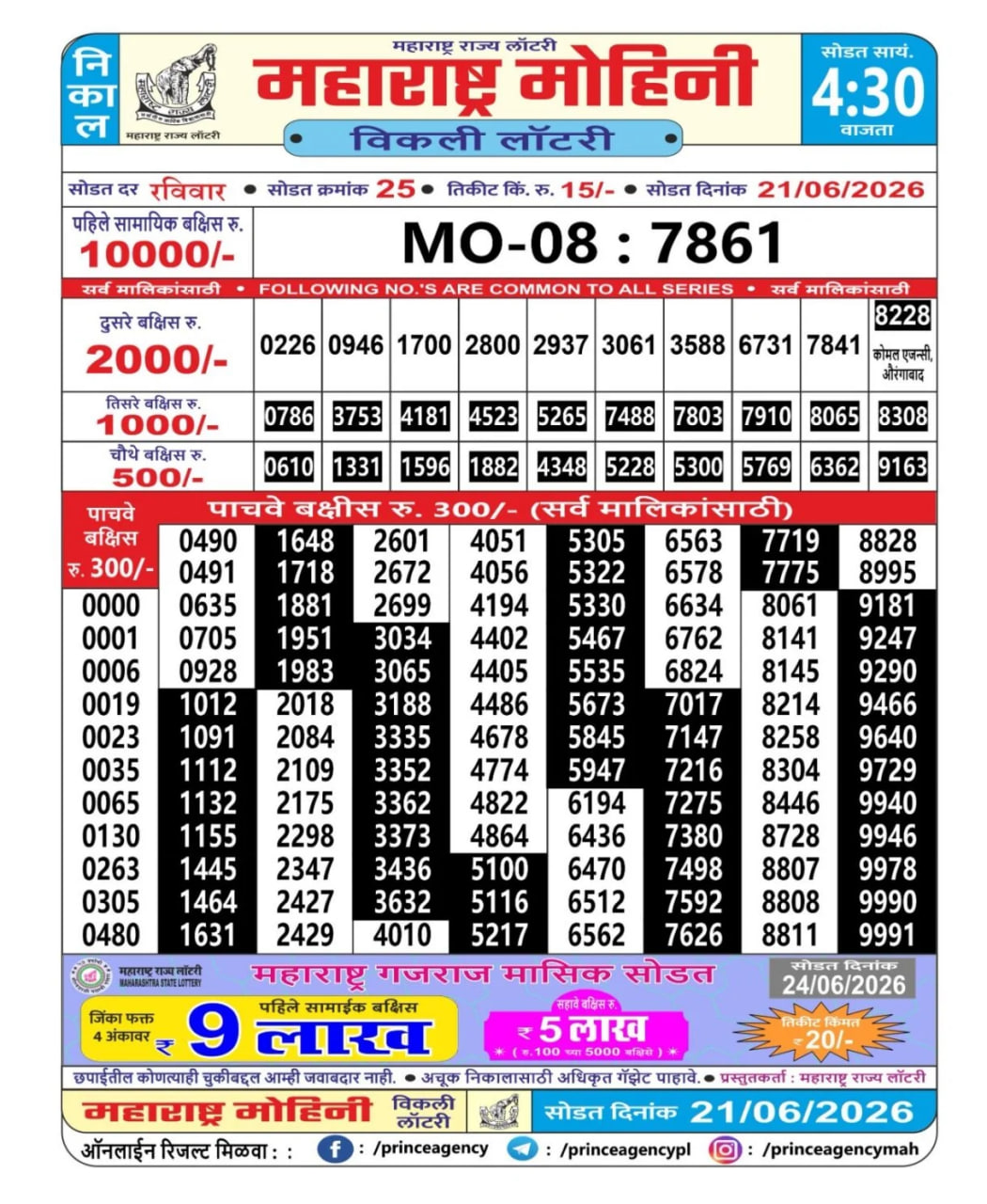 Maharashtra Sahyadri 4:30 PM Result