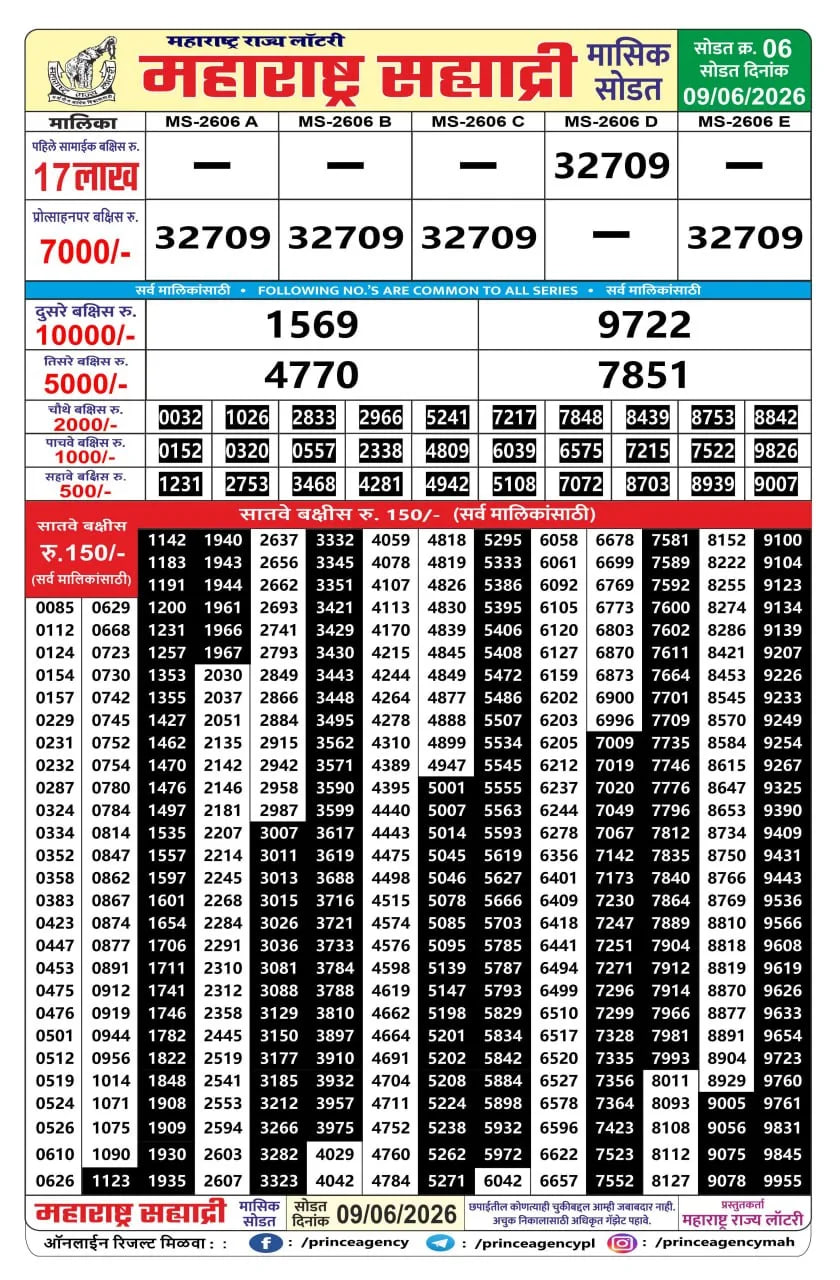 Maharashtra Sahyadri (Monthly) Weekly Draw Result