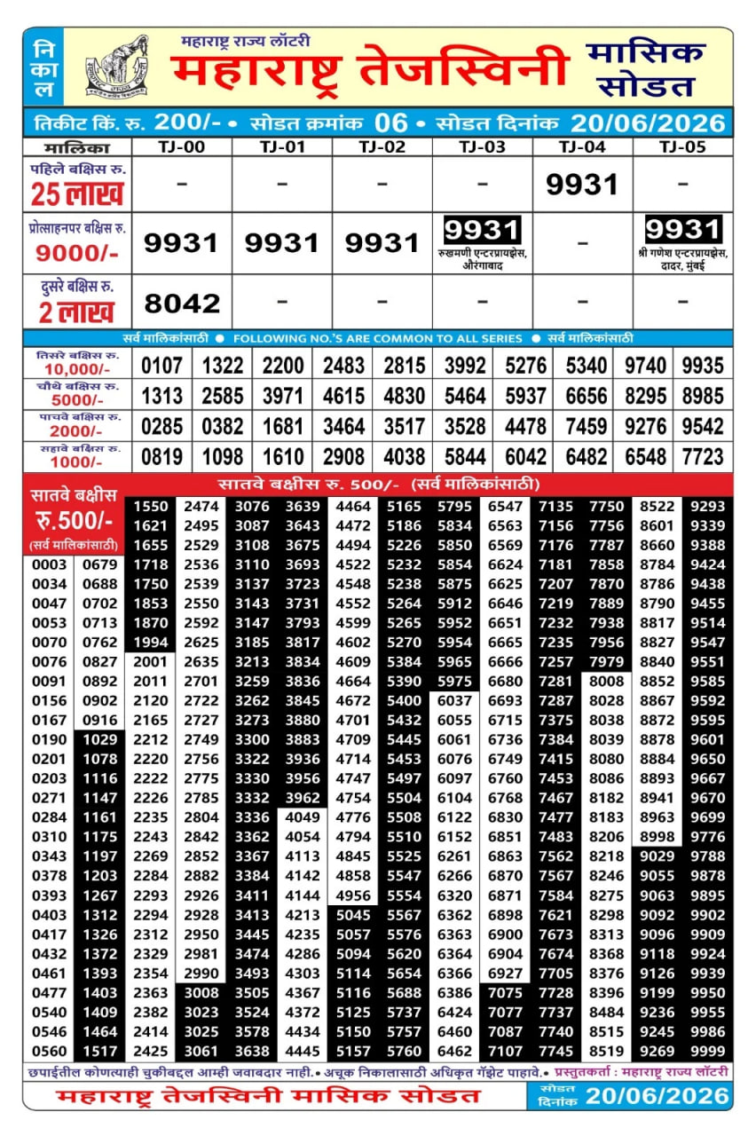Maharashtra Tejaswini Monthly Result