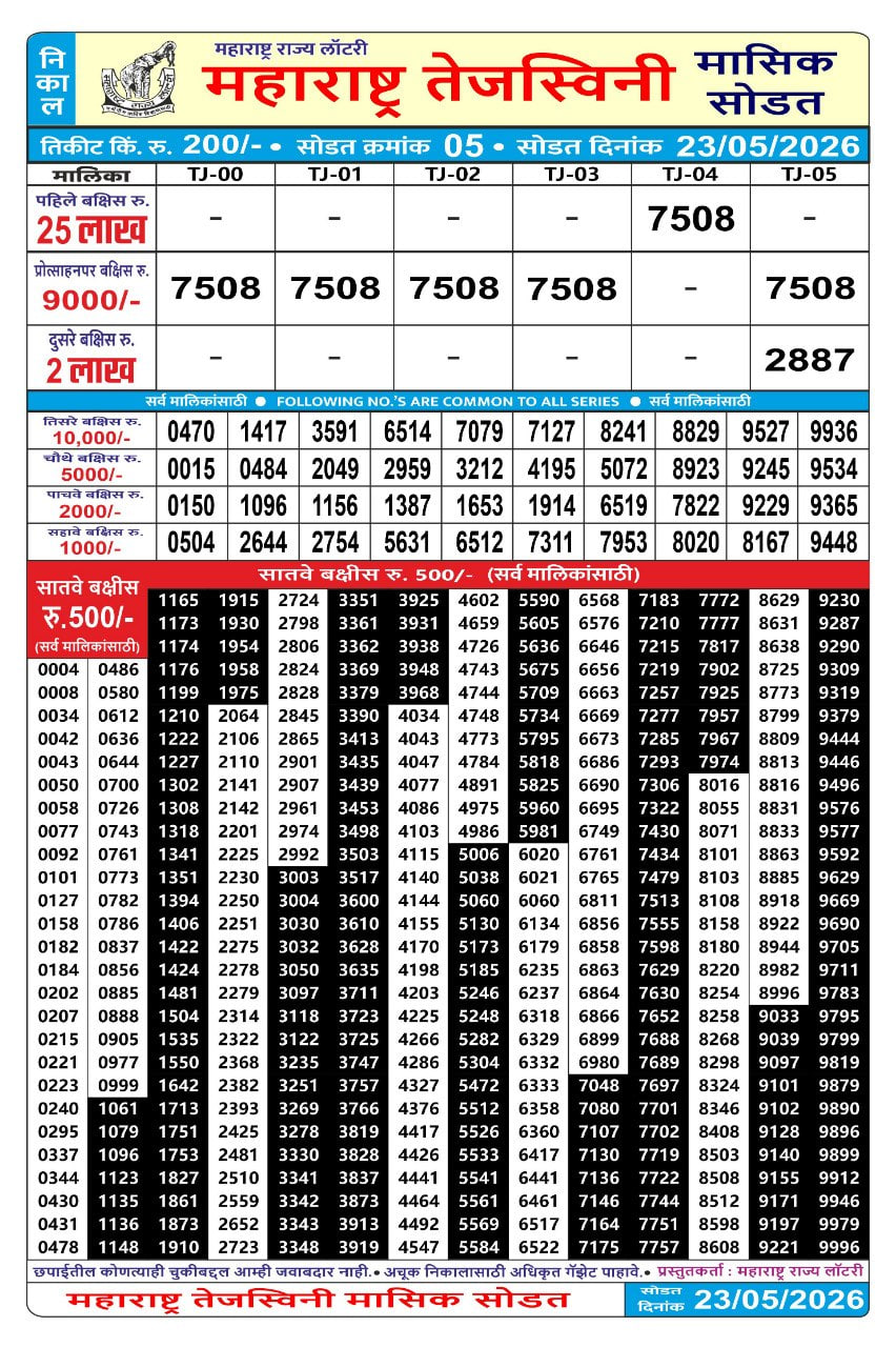 Maharashtra Tejaswini Monthly Result