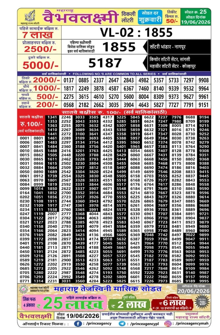 Maharashtra Vaibhav Laxmi Result
