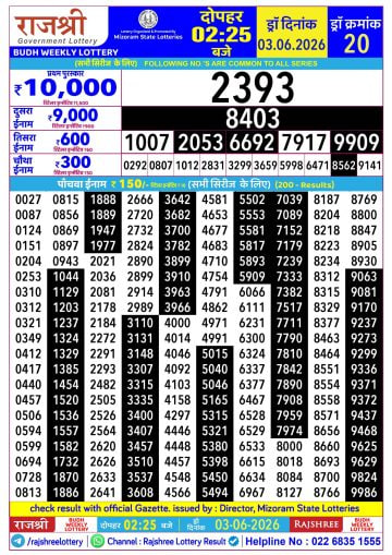 Rajshree 2:25 PM Result