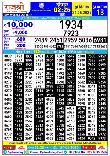 Rajshree 2:25 PM Result