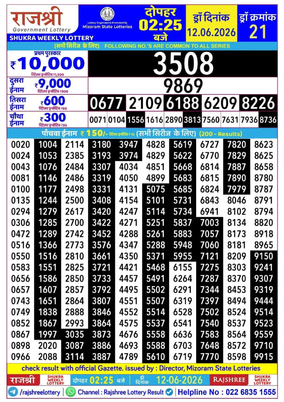 Rajshree 2:25 PM Result