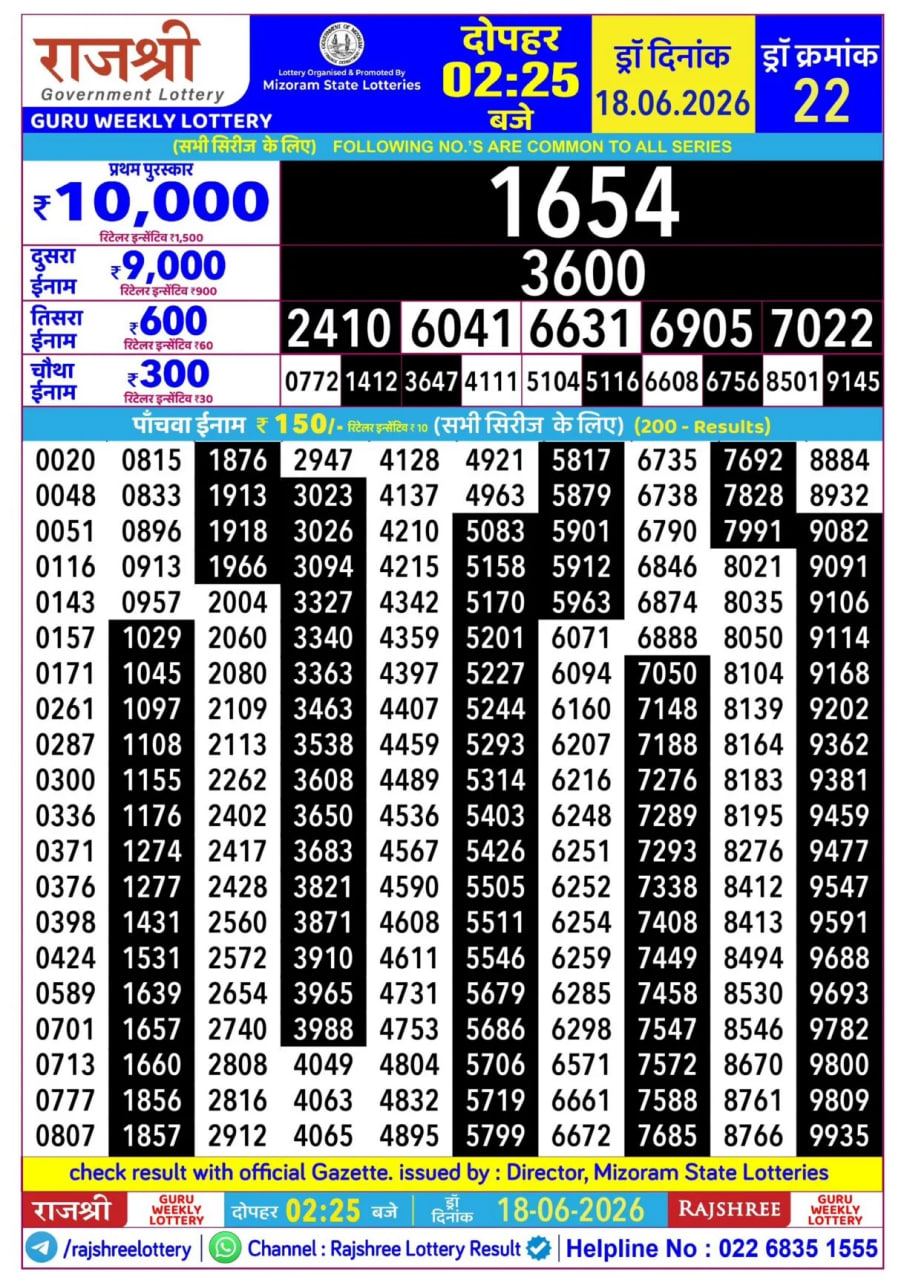 Rajshree 2:25 PM Result