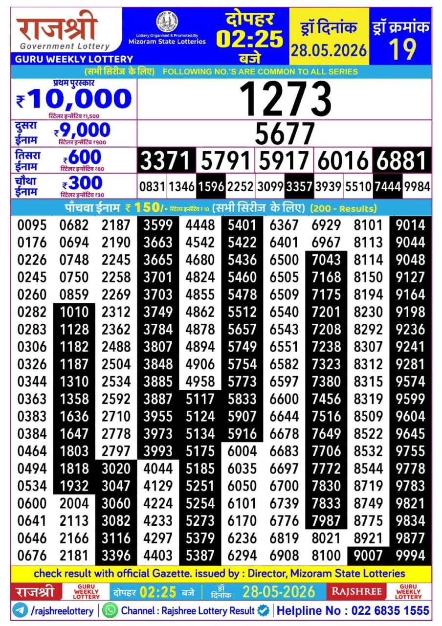 Rajshree 2:25 PM Result