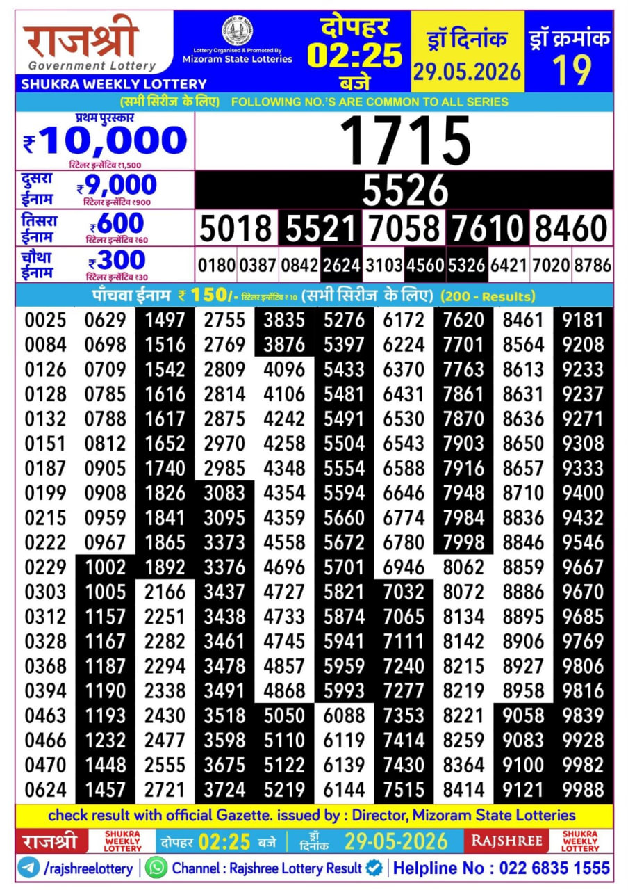 Rajshree 2:25 PM Result