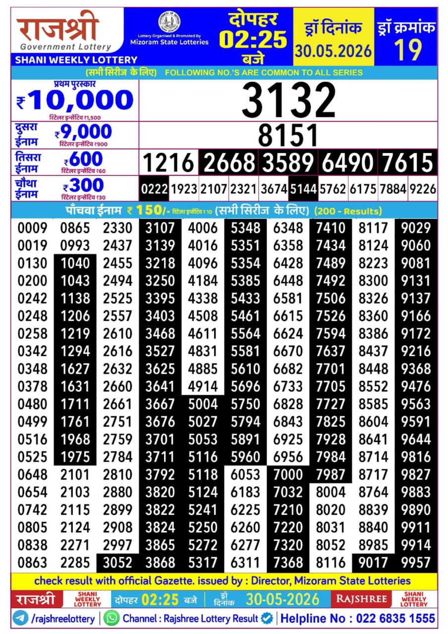 Rajshree 2:25 PM Result
