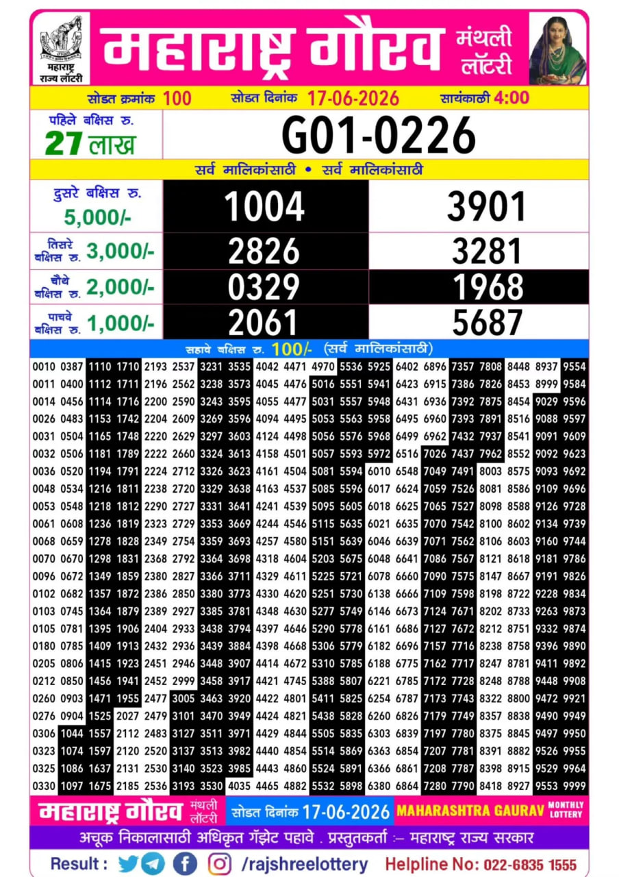 Maharashtra Gaurav Monthly Result 4 PM