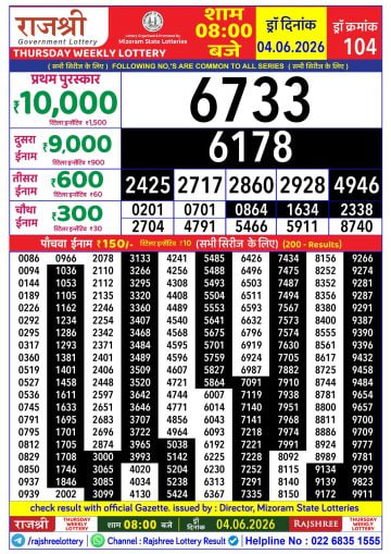 Rajshree 8 PM Result