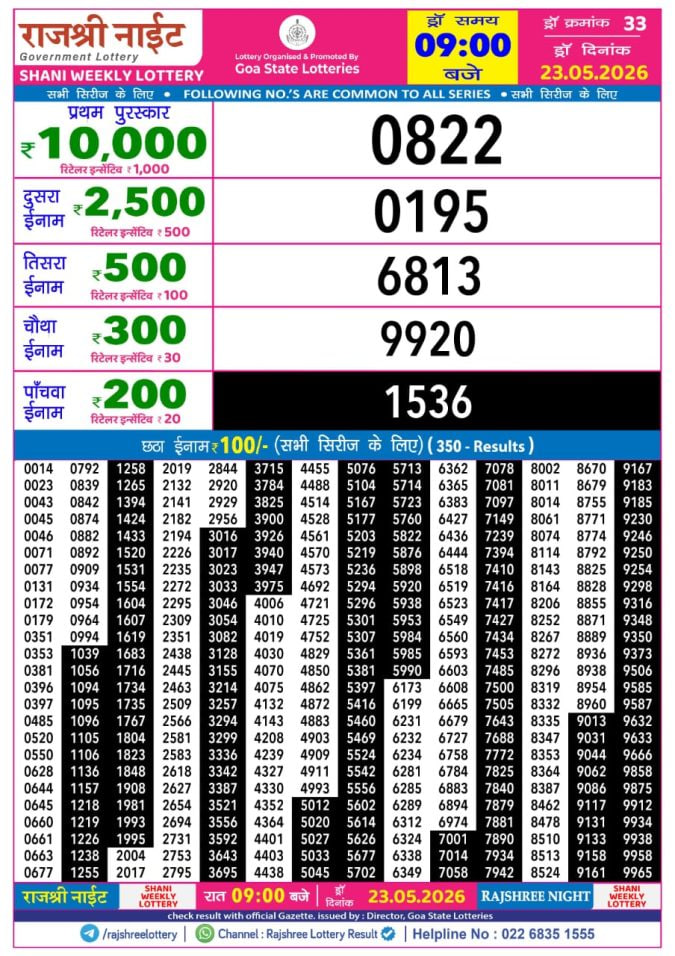 Rajshree 9 PM Result