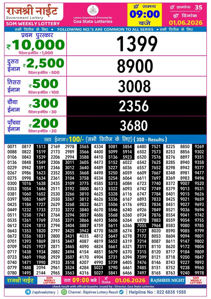 Rajshree 9 PM Result