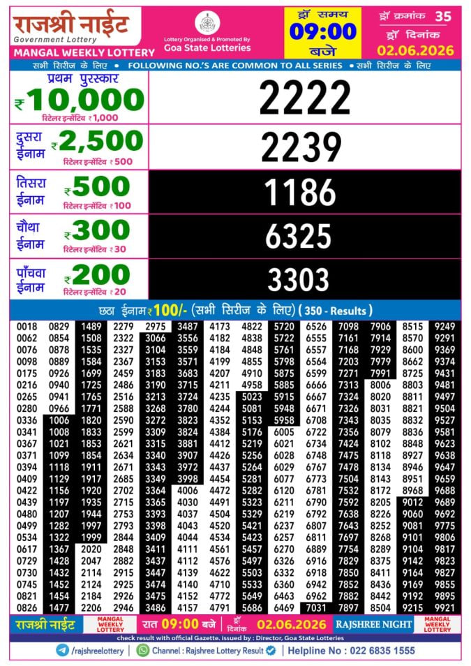 Rajshree 9 PM Result