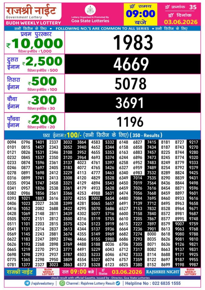Rajshree 9 PM Result