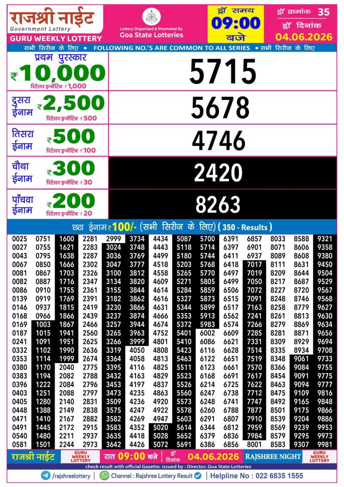 Rajshree 9 PM Result