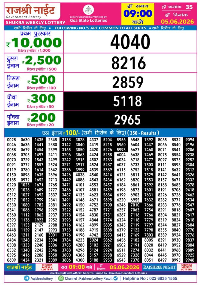 Rajshree 9 PM Result