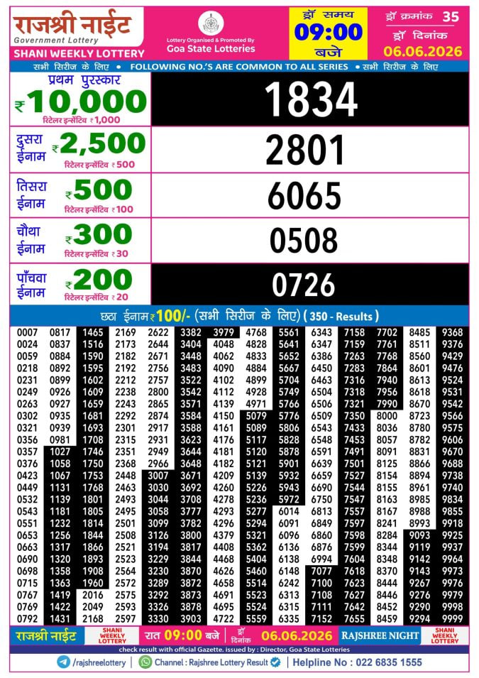 Rajshree 9 PM Result