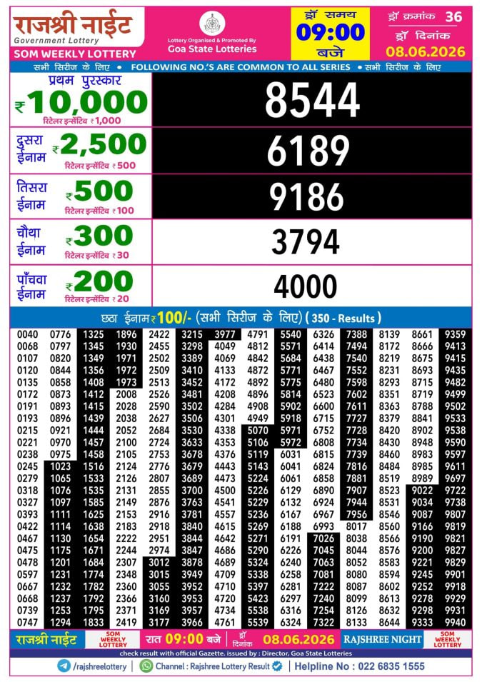 Rajshree 9 PM Result