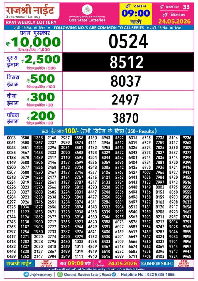 Rajshree 9 PM Result