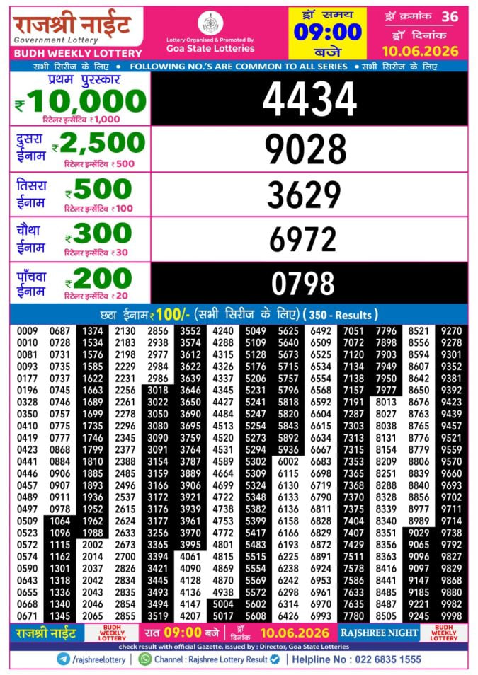 Rajshree 9 PM Result