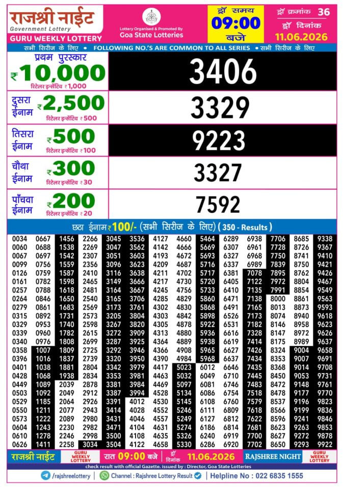 Rajshree 9 PM Result